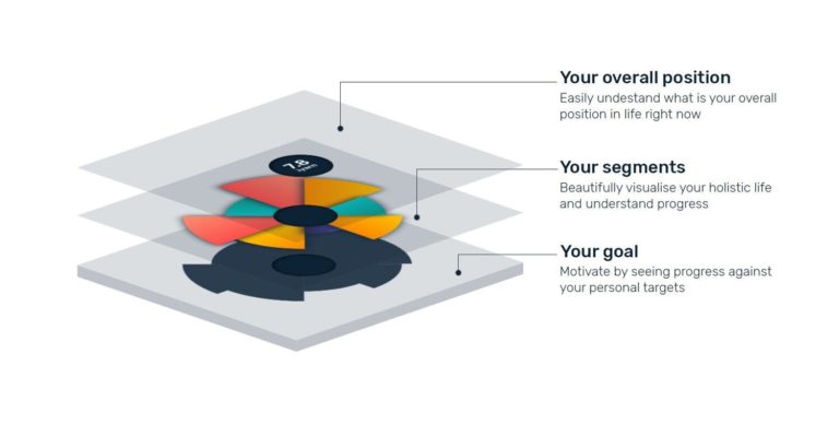 A New Way to Connect and Succeed!