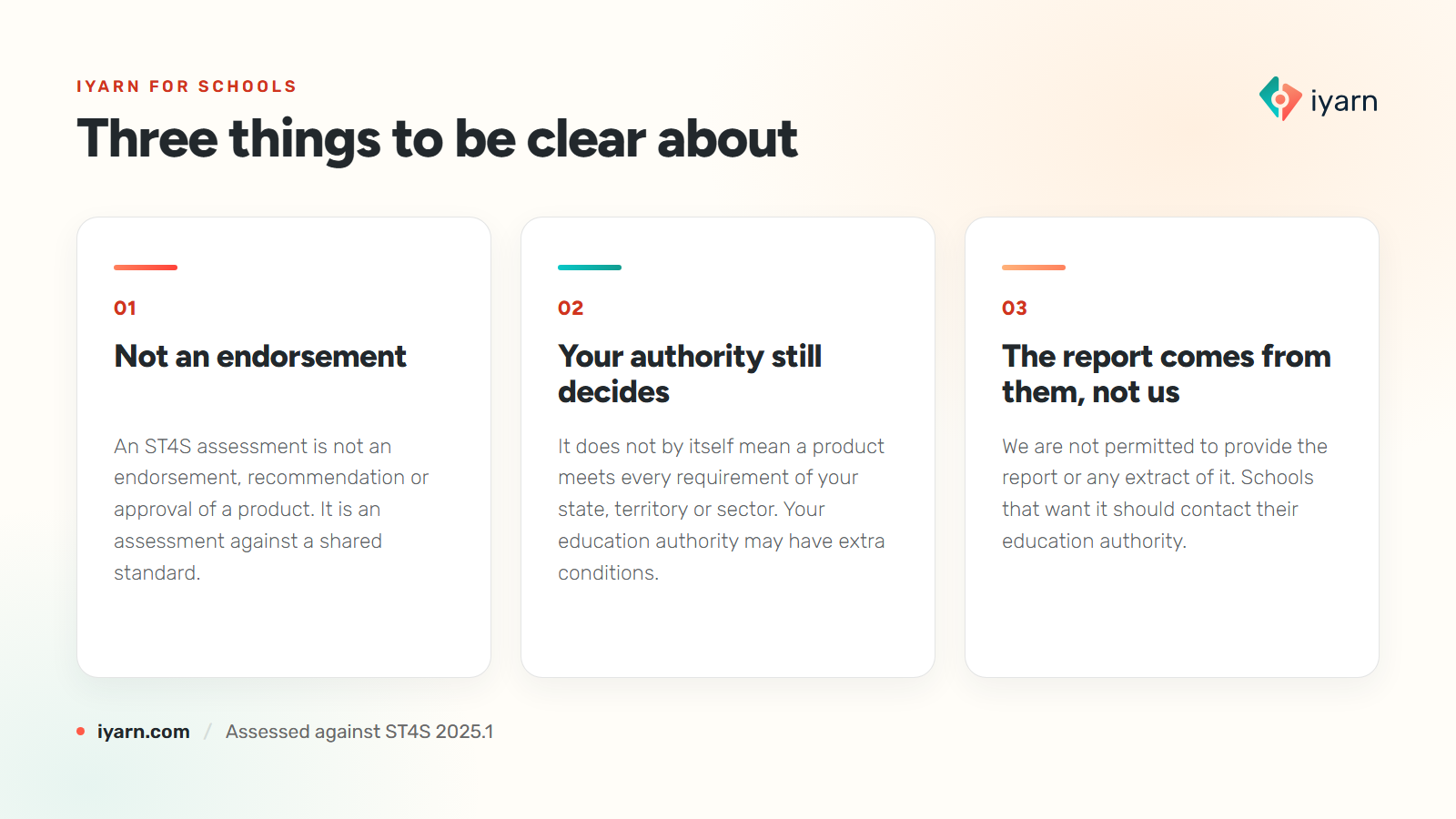 Three panels titled Three things to be clear about. One, not an endorsement: an ST4S assessment is not an endorsement, recommendation or approval of a product, it is an assessment against a shared standard. Two, your authority still decides: it does not by itself mean a product meets every requirement of your state, territory or sector. Three, the report comes from them, not us: iyarn is not permitted to provide the report or any extract of it, so schools should contact their education authority.